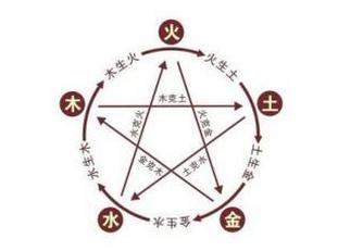 金木水火土命分类查询表 