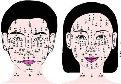 痦子的位置与命运图 