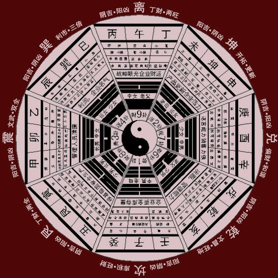 阴阳五行八卦图 