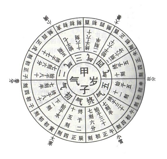 一甲子是多少年 