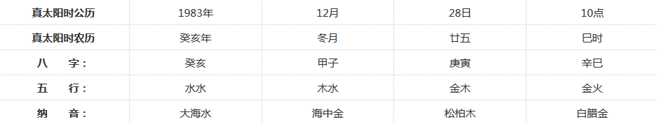 19年猪宝宝取名字大全